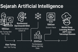 Perkembangan-Teknologi-AI